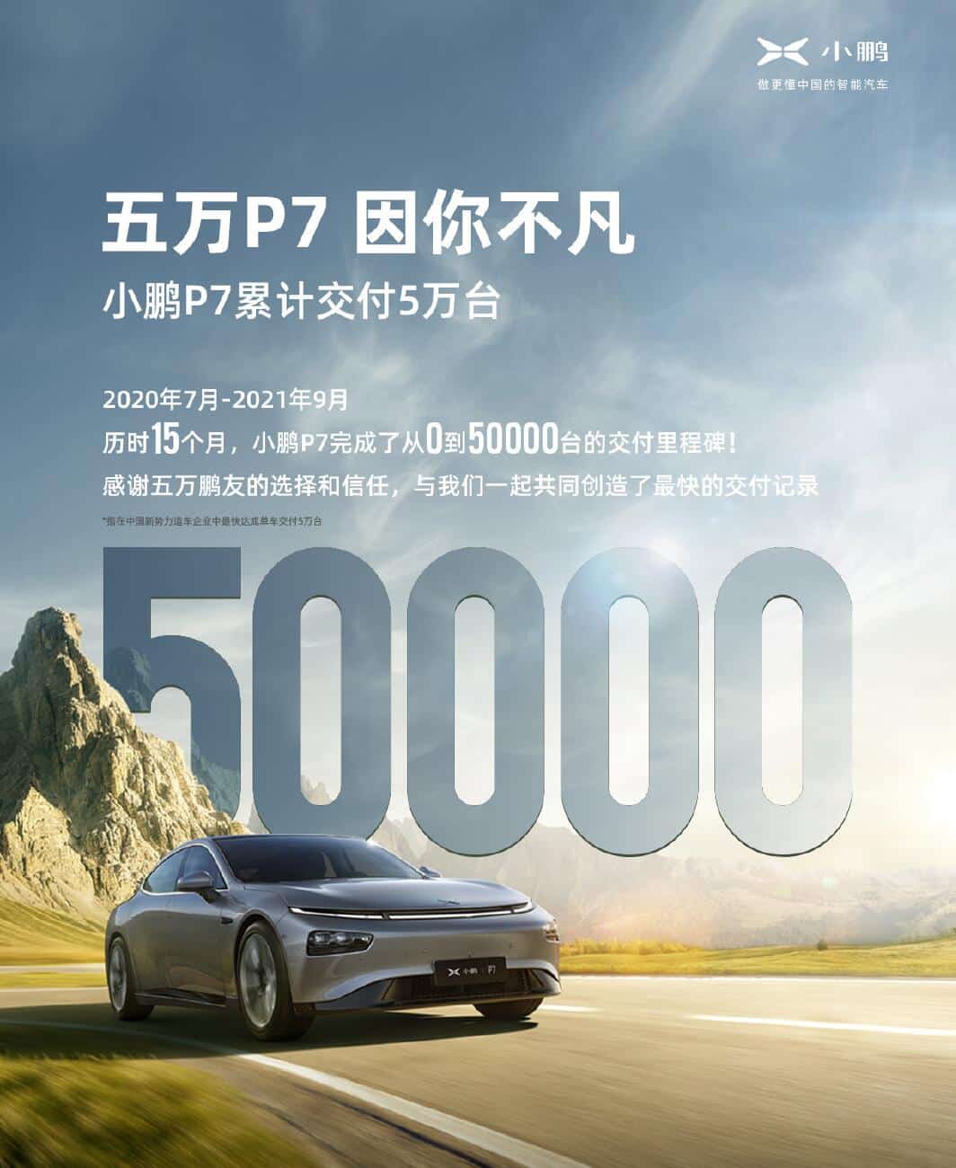 Xpeng says cumulative deliveries of P7 reach 50,000 units