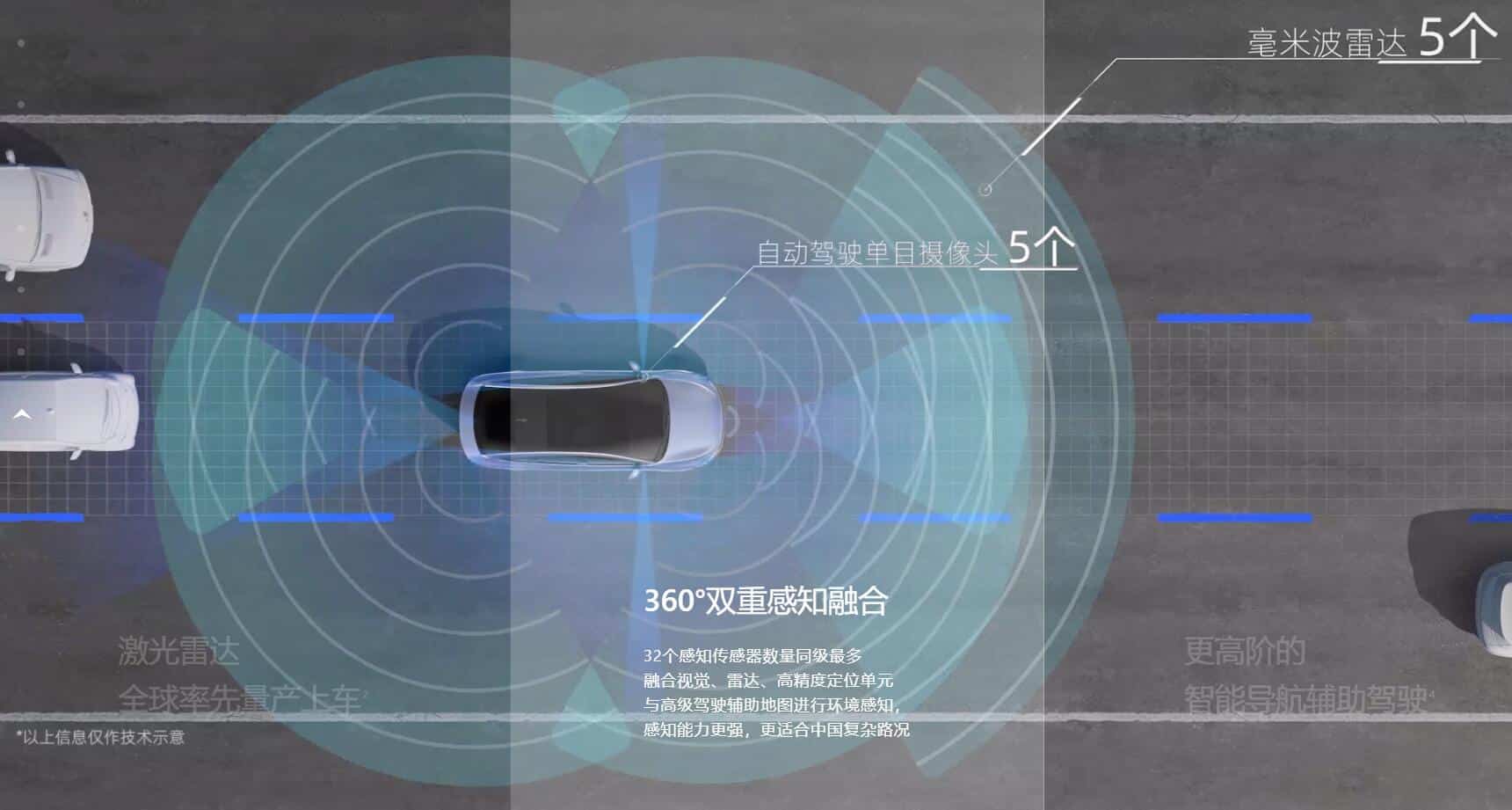 Xpeng to deliver P5 with delayed radar installation, but offers attractive benefits