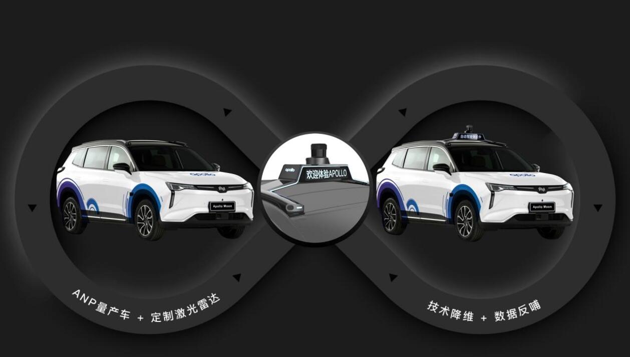 Baidu Apollo launches two new vehicles based on WM Motor's W6 to expedite its self-driving technology commercialization