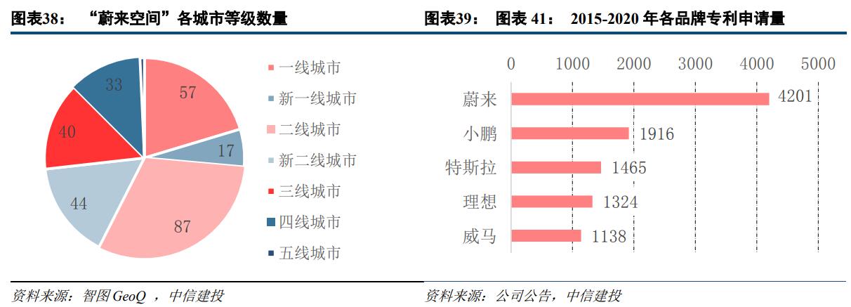 China Securities initiates coverage on Nio with Buy rating and price target