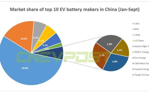 Apple's talks with CATL, BYD on EV battery supply largely stalled, report says