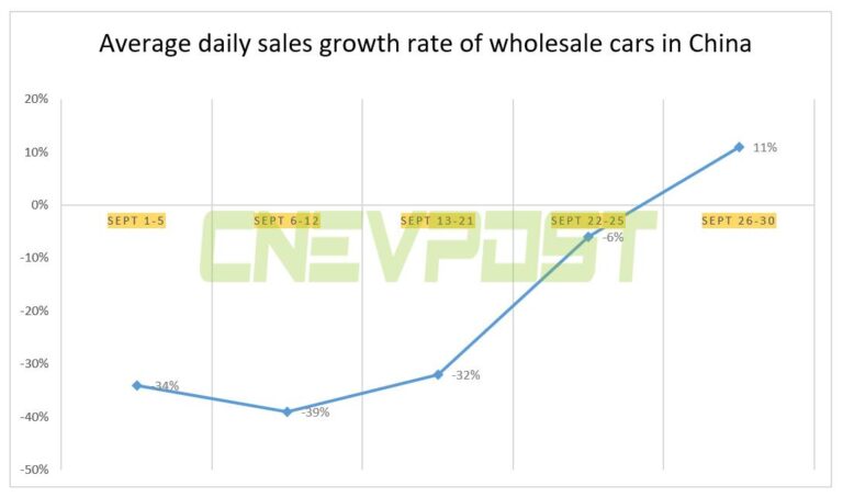 Analysts say worst moment of auto chip shortage in China has passed