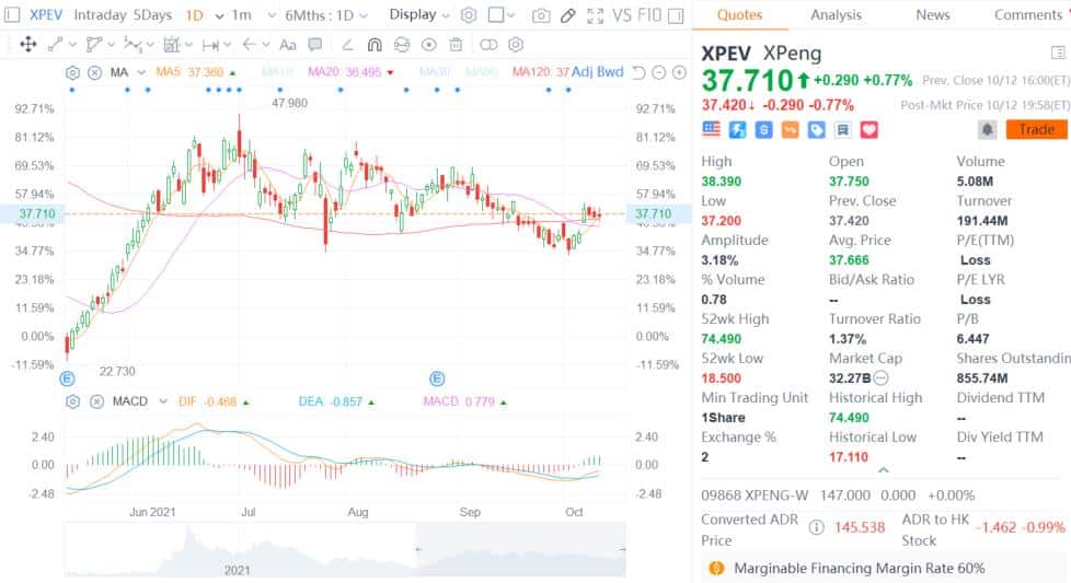 BOC International initiates coverage on Xpeng with Buy rating and  price target