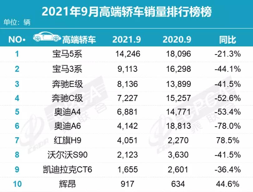 While Tesla, Nio gain, fuel luxury cars retreat across the board in China