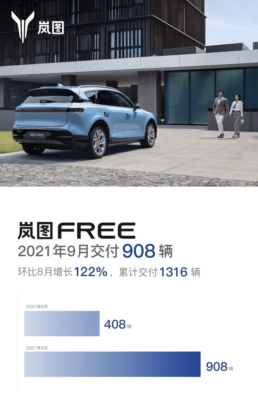 Dongfeng's premium EV brand Voyah delivered 908 vehicles in Sept