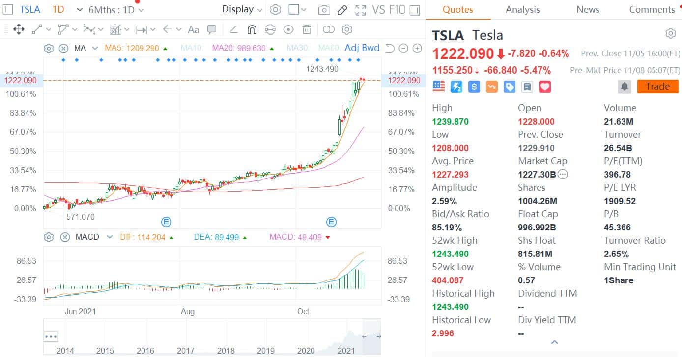 Tesla China sees wholesale sales of 54,391 units in Oct, up 348% year-on-year