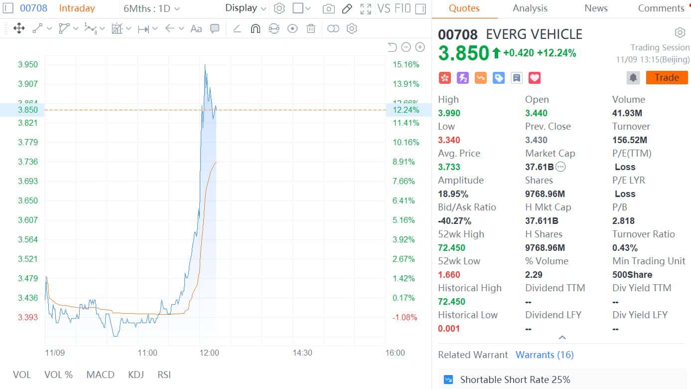 Evergrande's Hengchi 5 about to complete key regulatory process