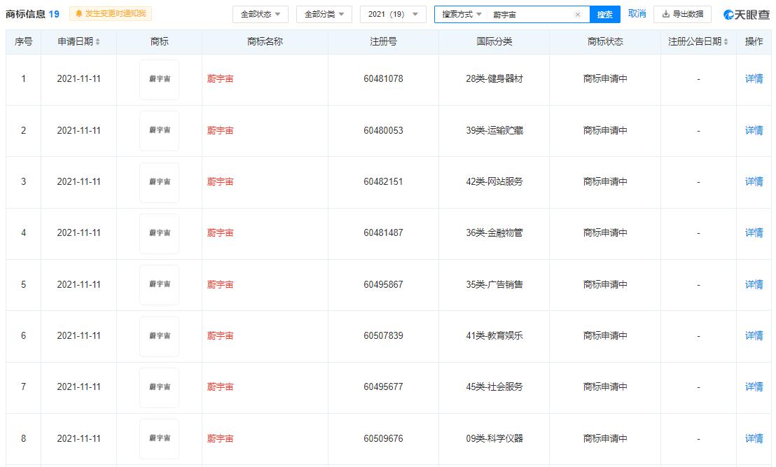 Nio files for multiple Metaverse trademarks