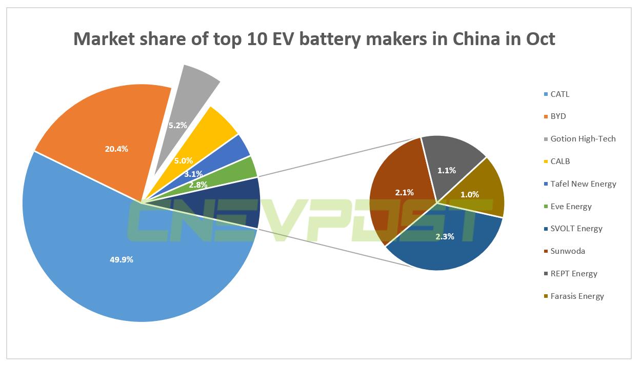 Nio's 150-kWh pack supplier could be Gotion