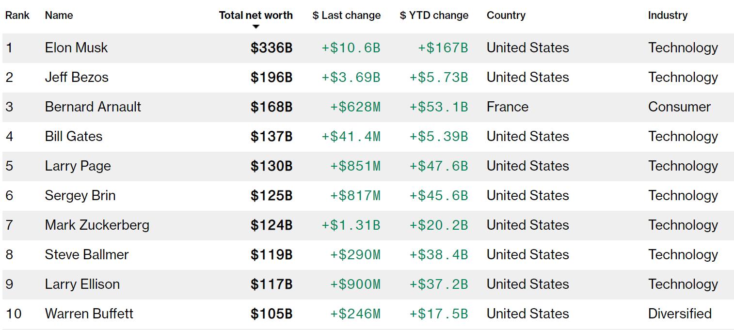Xpeng CEO makes latest Forbes list of 100 richest people in Chinese mainland