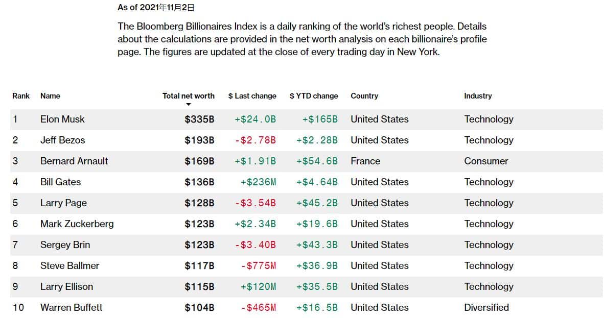 Elon Musk gets thousands of donations on Weibo for Chinese poem he shared on Twitter