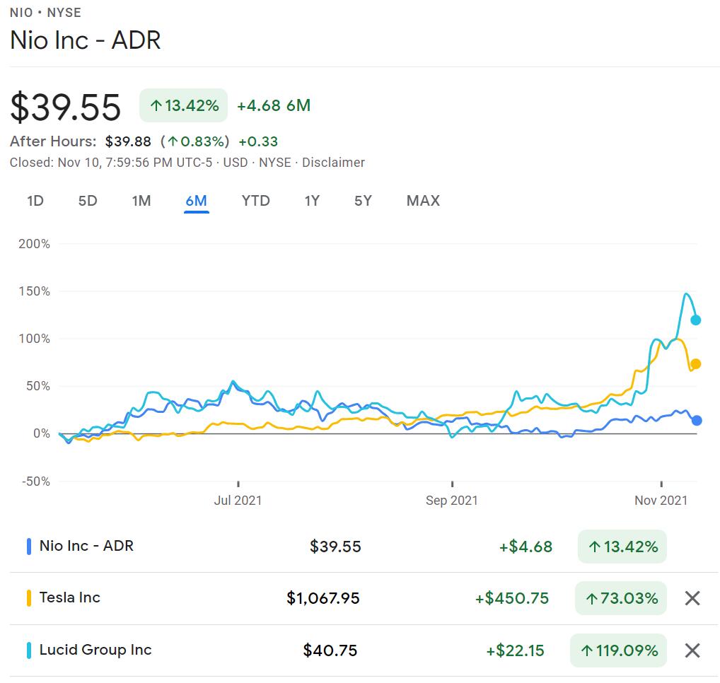 Deutsche Bank says Nio is trading at attractive discount to global peers, reiterates  price target