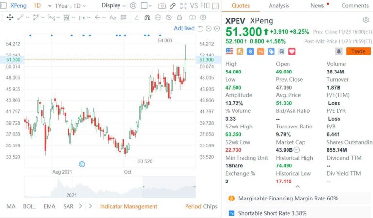 Deutsche Bank says robotaxi could unlock material optionality for Xpeng stock