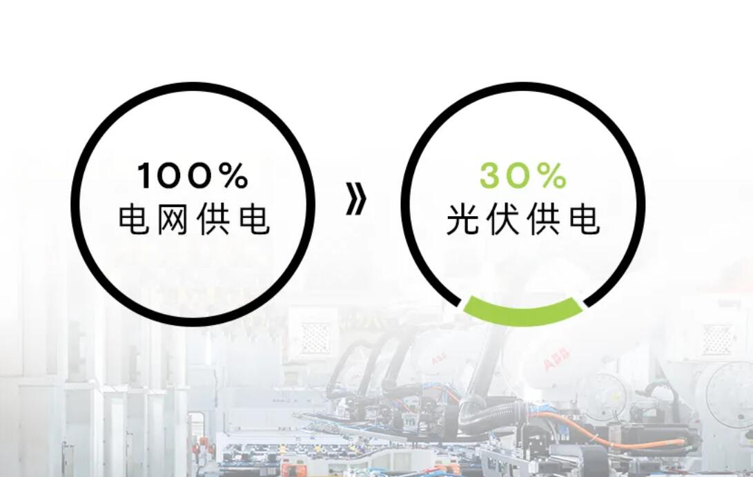 Xpeng starts generating electricity from solar panels on its Zhaoqing plant roof, providing 30% of its production power