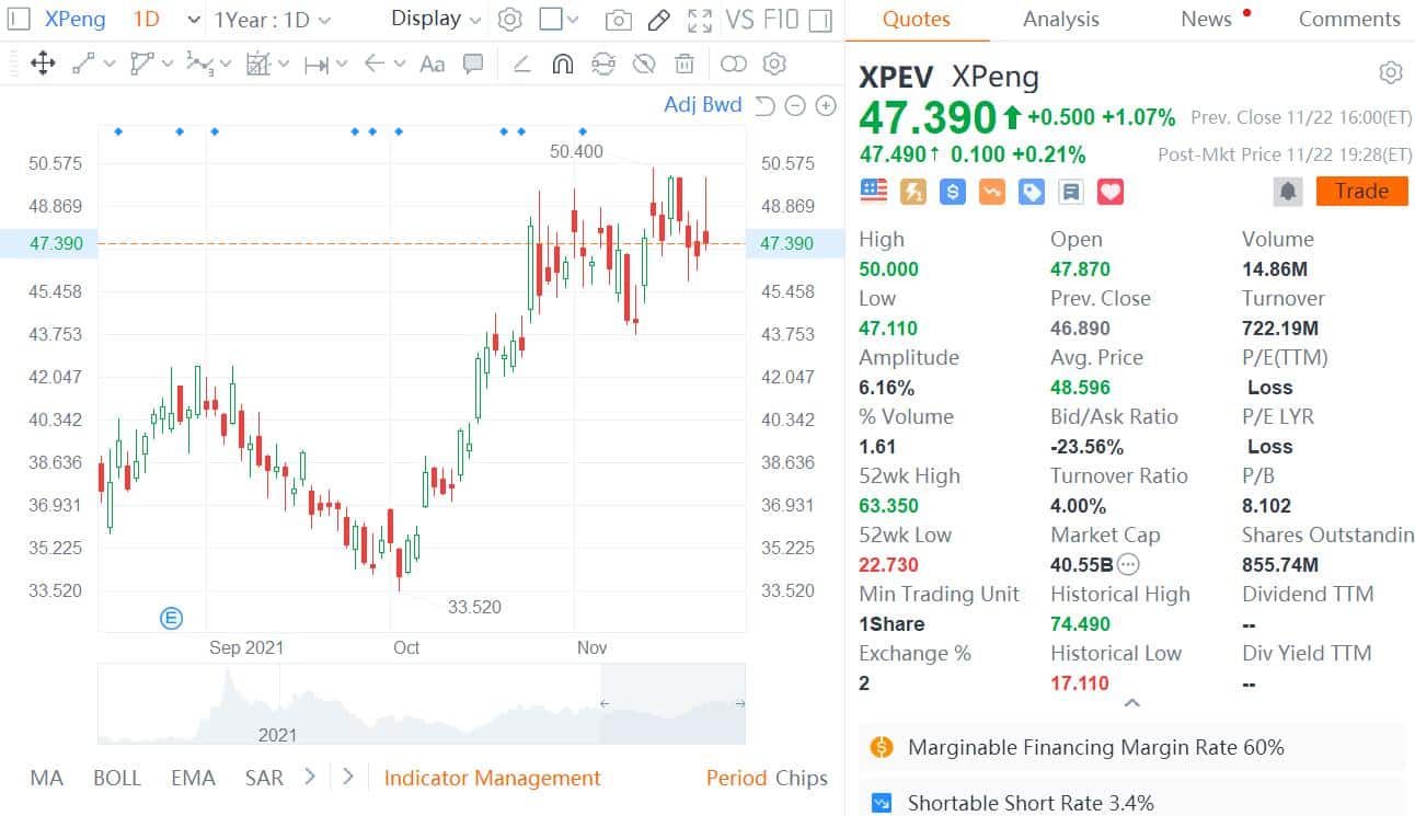 Xpeng Q3 earnings: What to expect