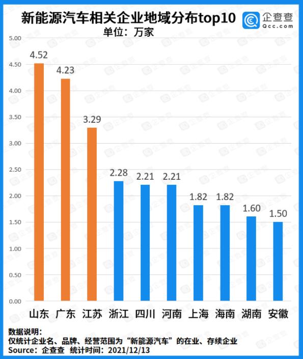 China sees nearly 160,000 NEV-related company registrations in Jan-Nov