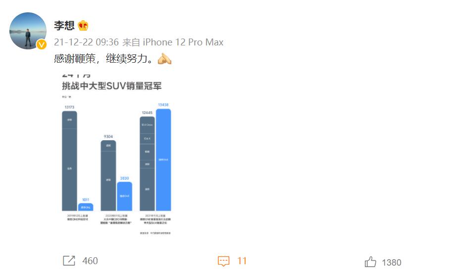 Li Auto slaps Volkswagen in the face with Li ONE sales results