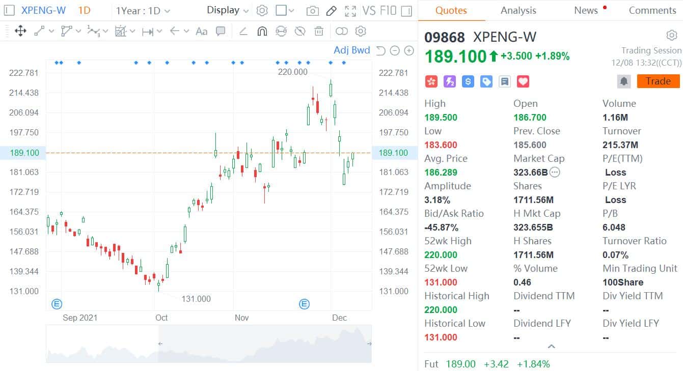 Xpeng president says threat of US delisting still 'several years away'