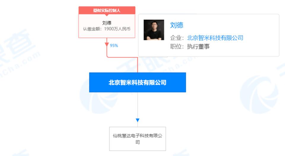 Xiaomi subsidiary Smartmi reportedly jumps on car-making bandwagon