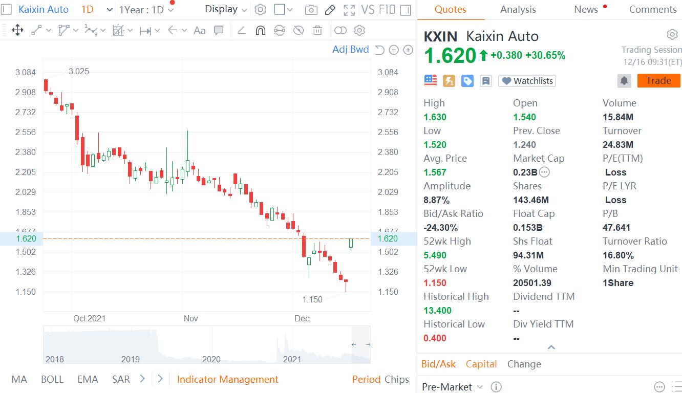 Kaixin Auto says it gets over 0 million in new energy truck orders