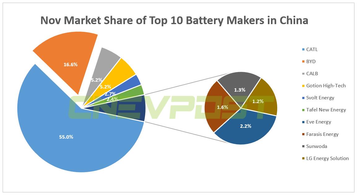 BYD, others set up mining firm as battery material prices continue to rise