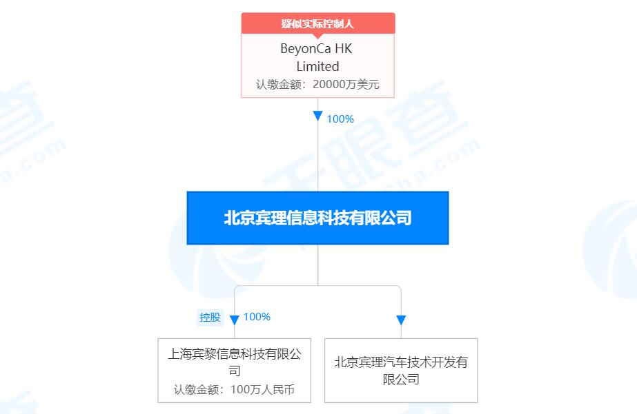 Former Volkswagen China exec creates new EV brand