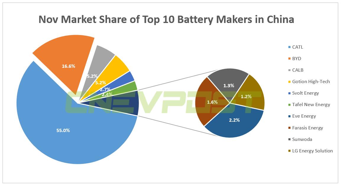 Nio reportedly close to reaching deal with BYD on its sub-brand