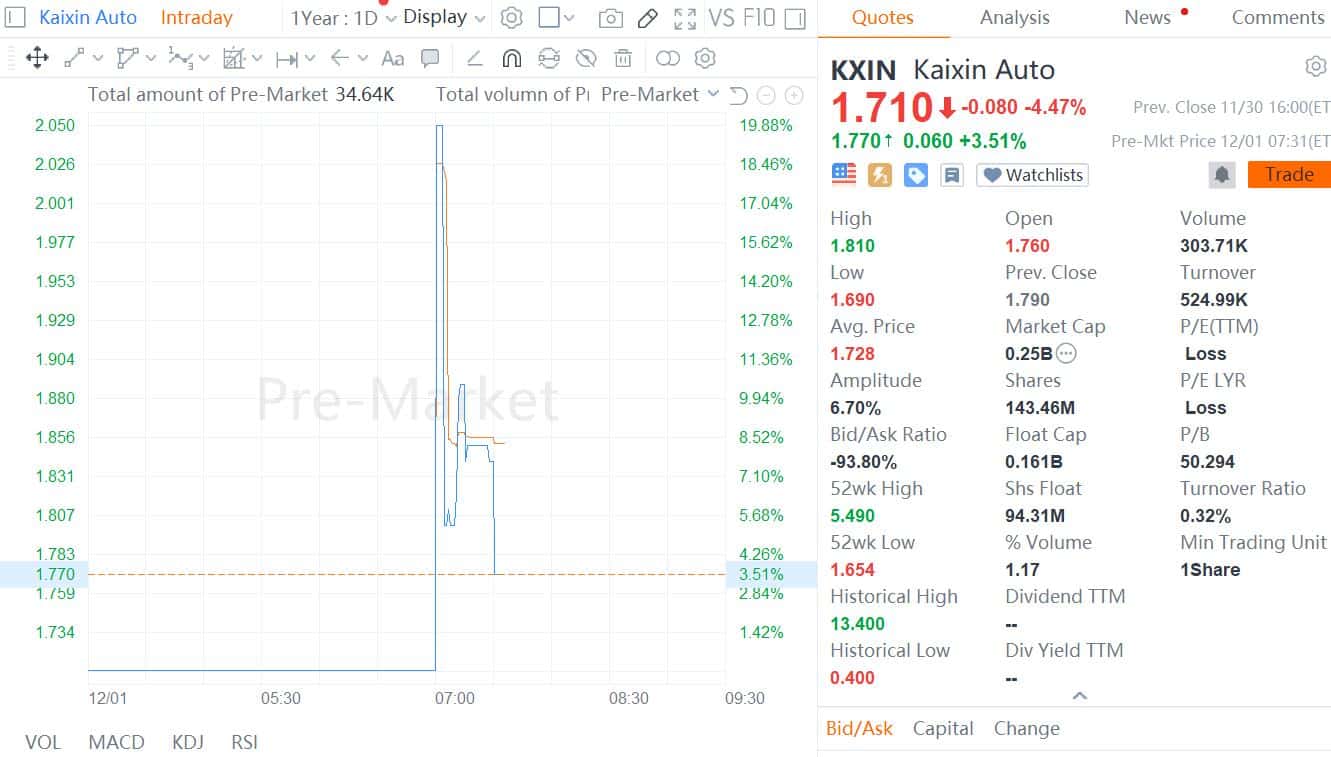 Kaixin Auto unveils strategic plan for NEVs