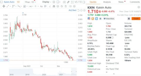 Kaixin Auto unveils strategic plan for NEVs