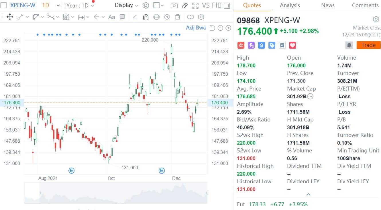 Guosen Securities initiates coverage on Xpeng with Buy rating