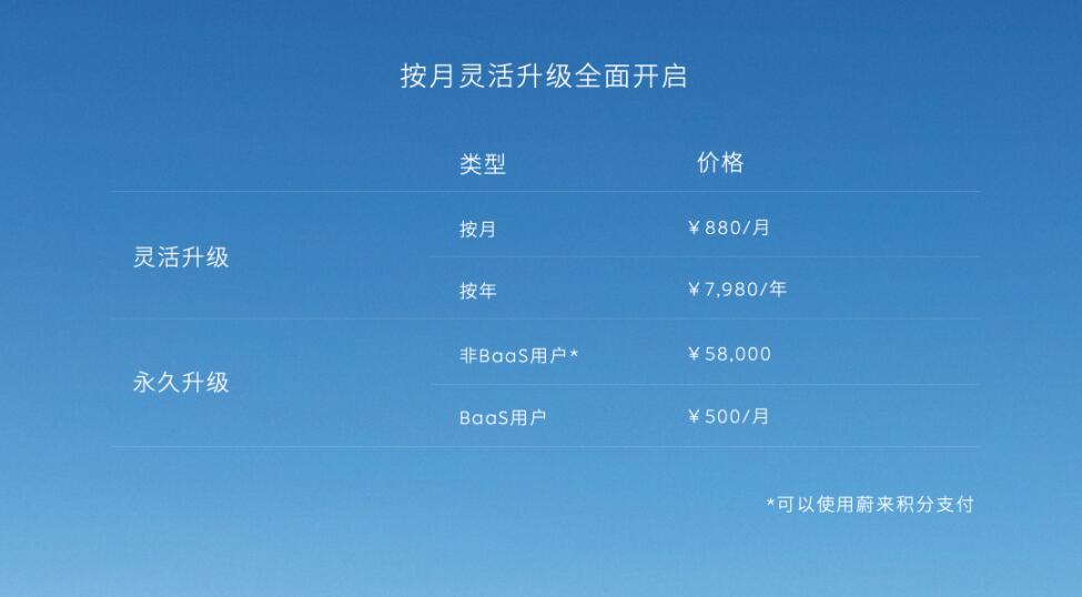 Nio allows all standard range users to temporarily upgrade their battery packs on monthly basis