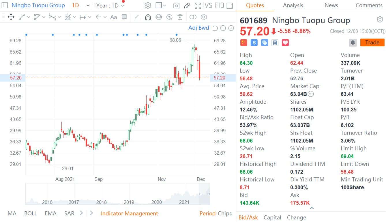 Tesla's Chinese supplier downplays Model Y recall's impact on it