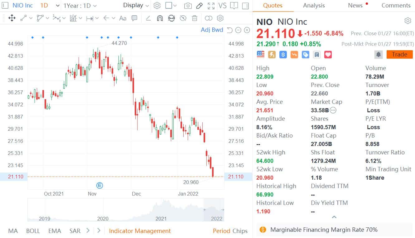 Nio, Xpeng, Li Auto: What could get their stocks out of slump?