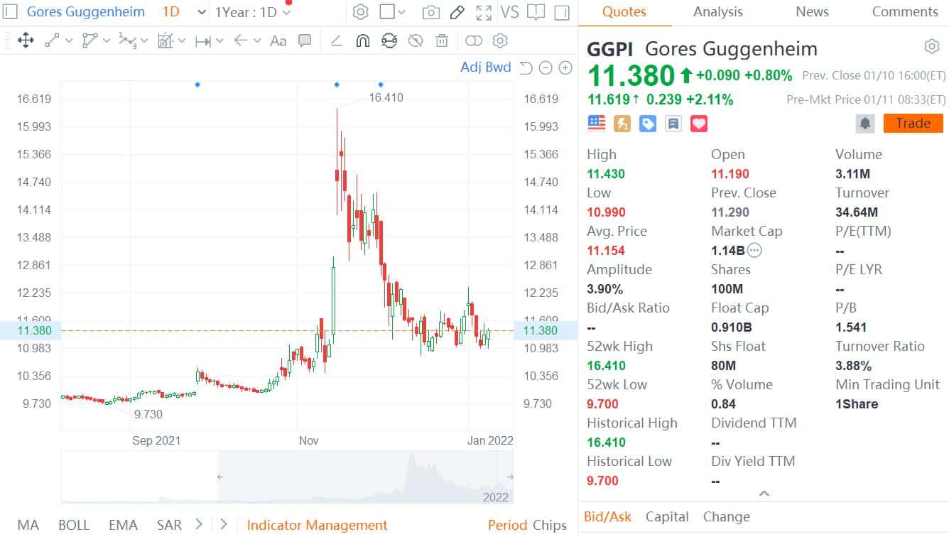 Polestar says it meets target with 29,000 vehicles sold in 2021