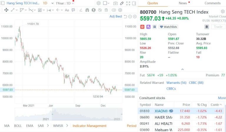 Sokon, Huawei's auto partner, shelves plans to list in Hong Kong, citing changes in market conditions