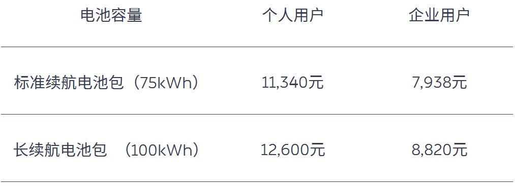 Nio releases new subsidy package as state subsidies for NEVs shrink