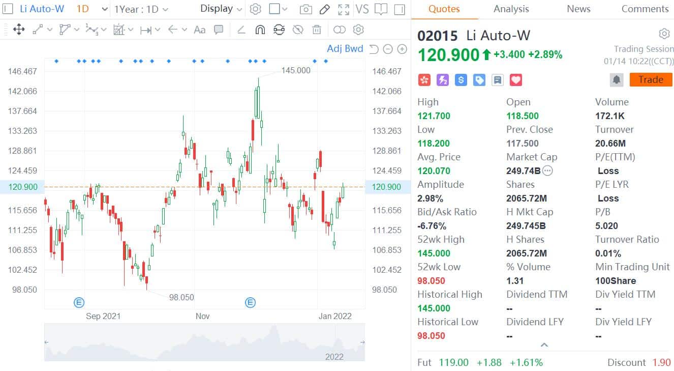 CITIC Securities expects mainland investors to be able to buy Xpeng HK shares in Feb and Li Auto in March