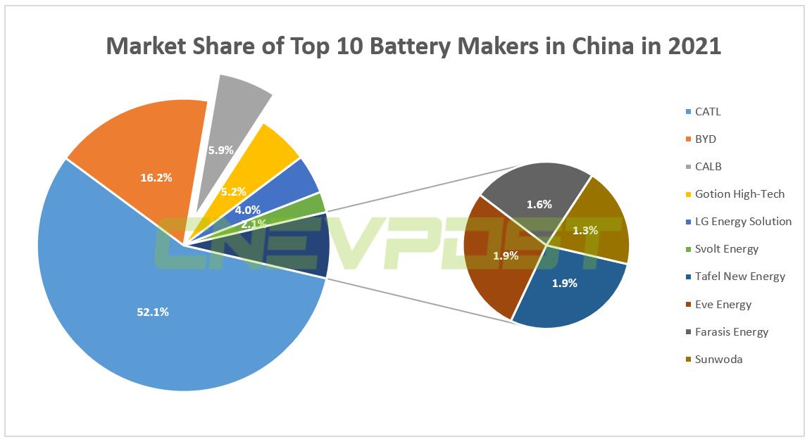 CALB signs deal to build new bases in Guangdong, expected to shorten battery supply to Xpeng