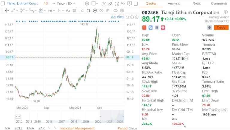 Chinese lithium giant Tianqi files for Hong Kong listing