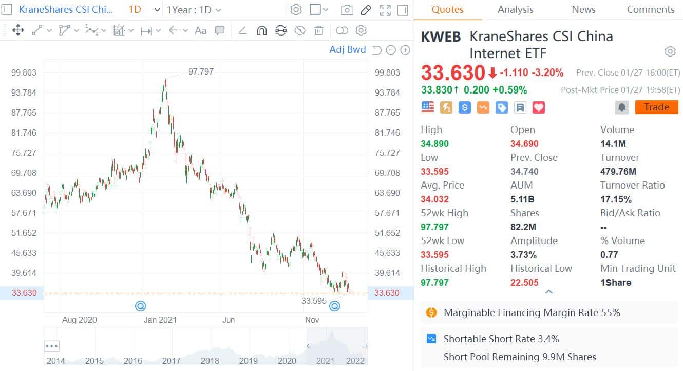 US-listed Chinese firms could see regulatory 'positive surprise' in H1, report says