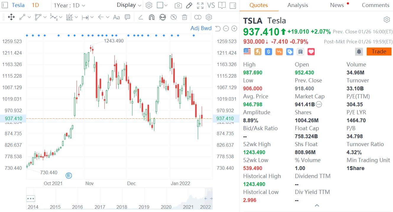 Tesla posts record earnings, warns of supply chain uncertainty