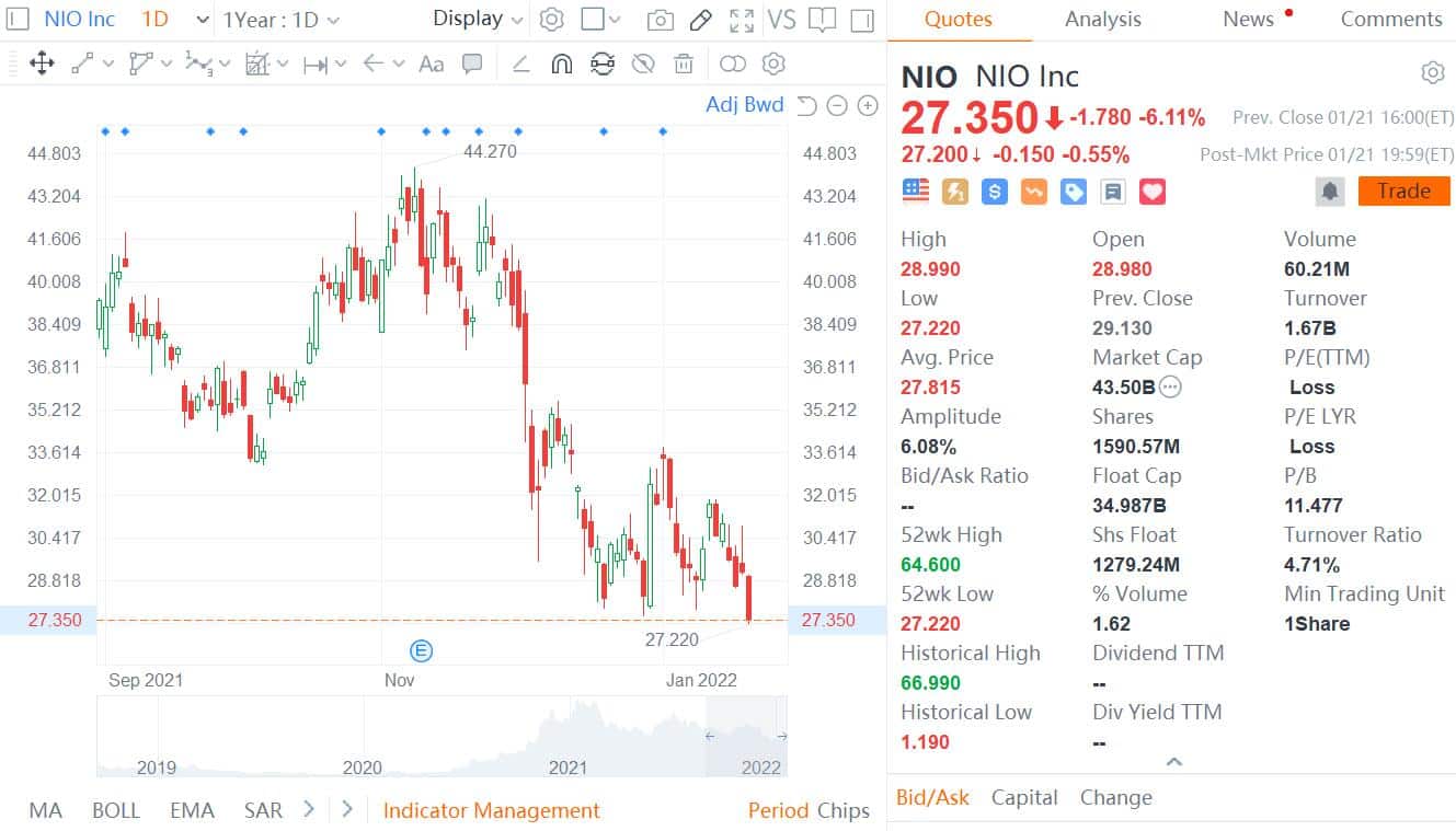 Guosheng Securities initiates coverage on Nio with Buy rating and  price target