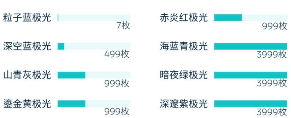 Nio issues first NFTs, but only for employees