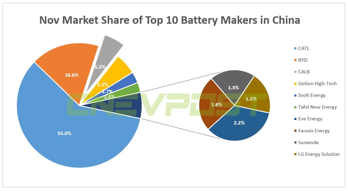 EV battery maker CALB plans HK IPO, aims to raise <img width=