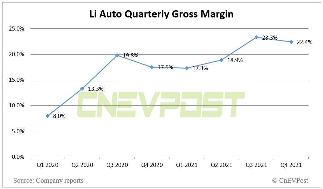 Li Auto posts Q4 revenue of <img decoding=