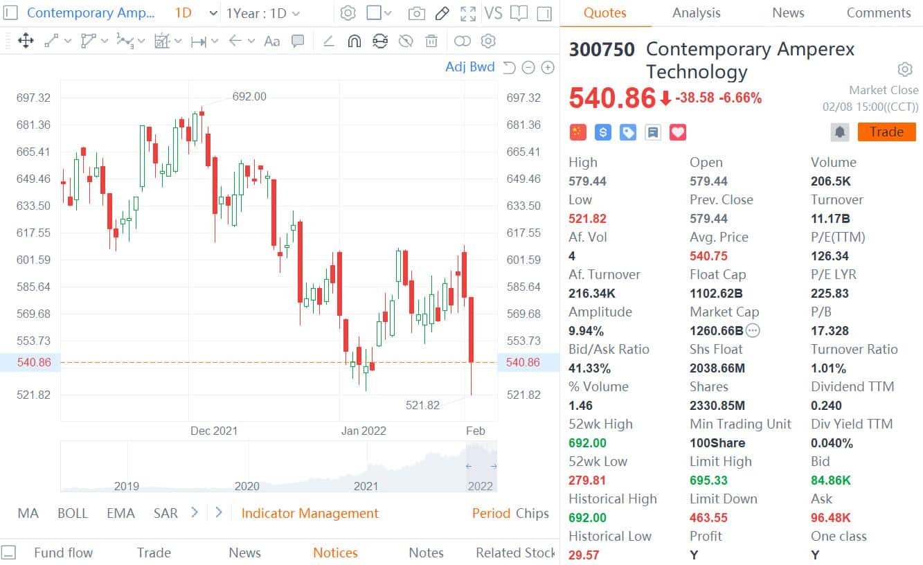 CATL denies consulting on possibility of being sanctioned by US