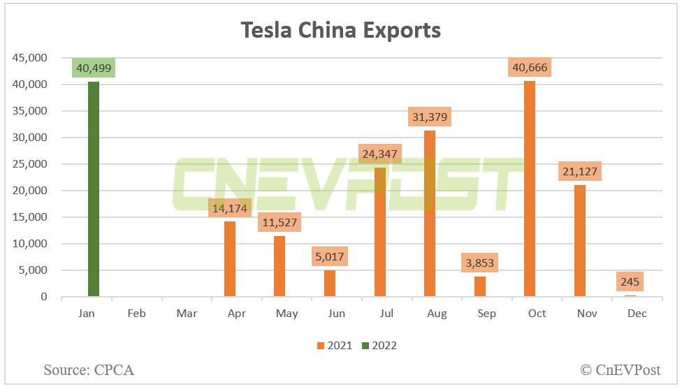 Tesla to expand parts production project at Giga Shanghai to boost capacity for exports