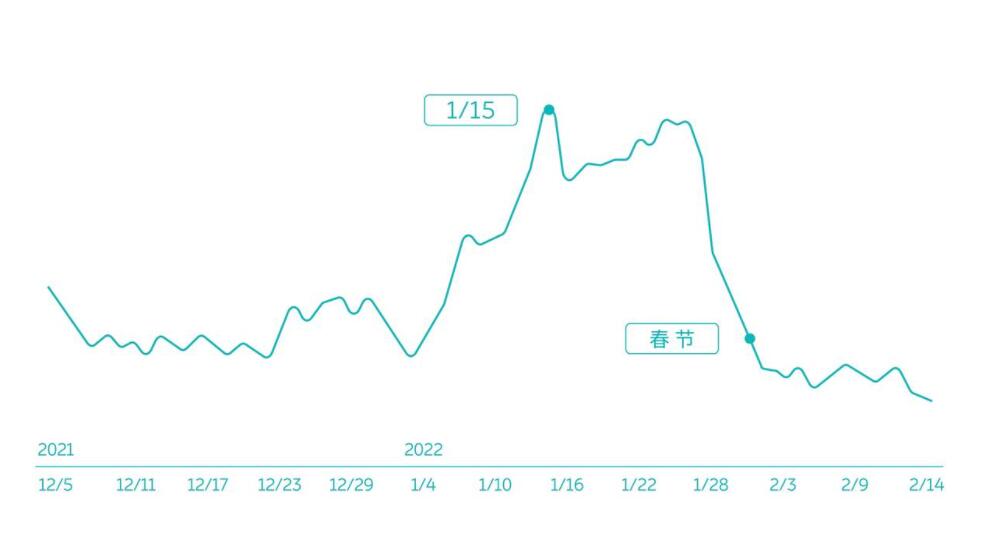 Nio says its flexible battery upgrade service has accumulated over 8,700 users