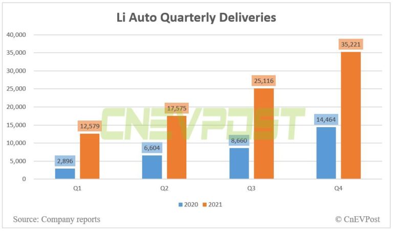 Li Auto to report Q4 earnings on Feb 25, what to watch?
