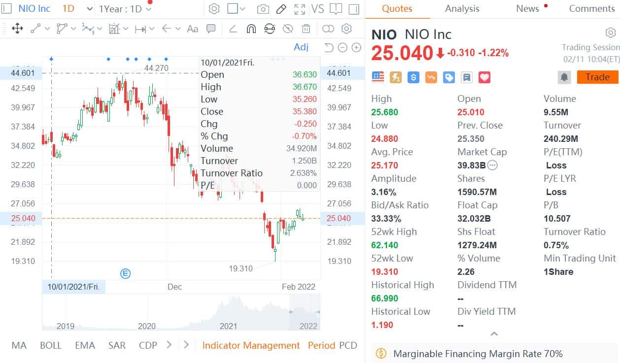 BlackRock boosts holdings in Nio and Li Auto in Q4, cuts Xpeng slightly